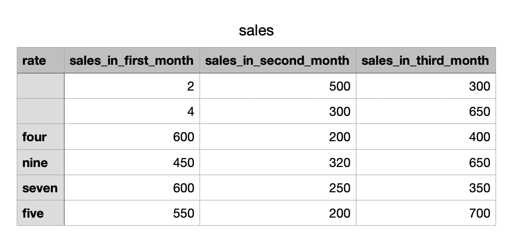 sales_data