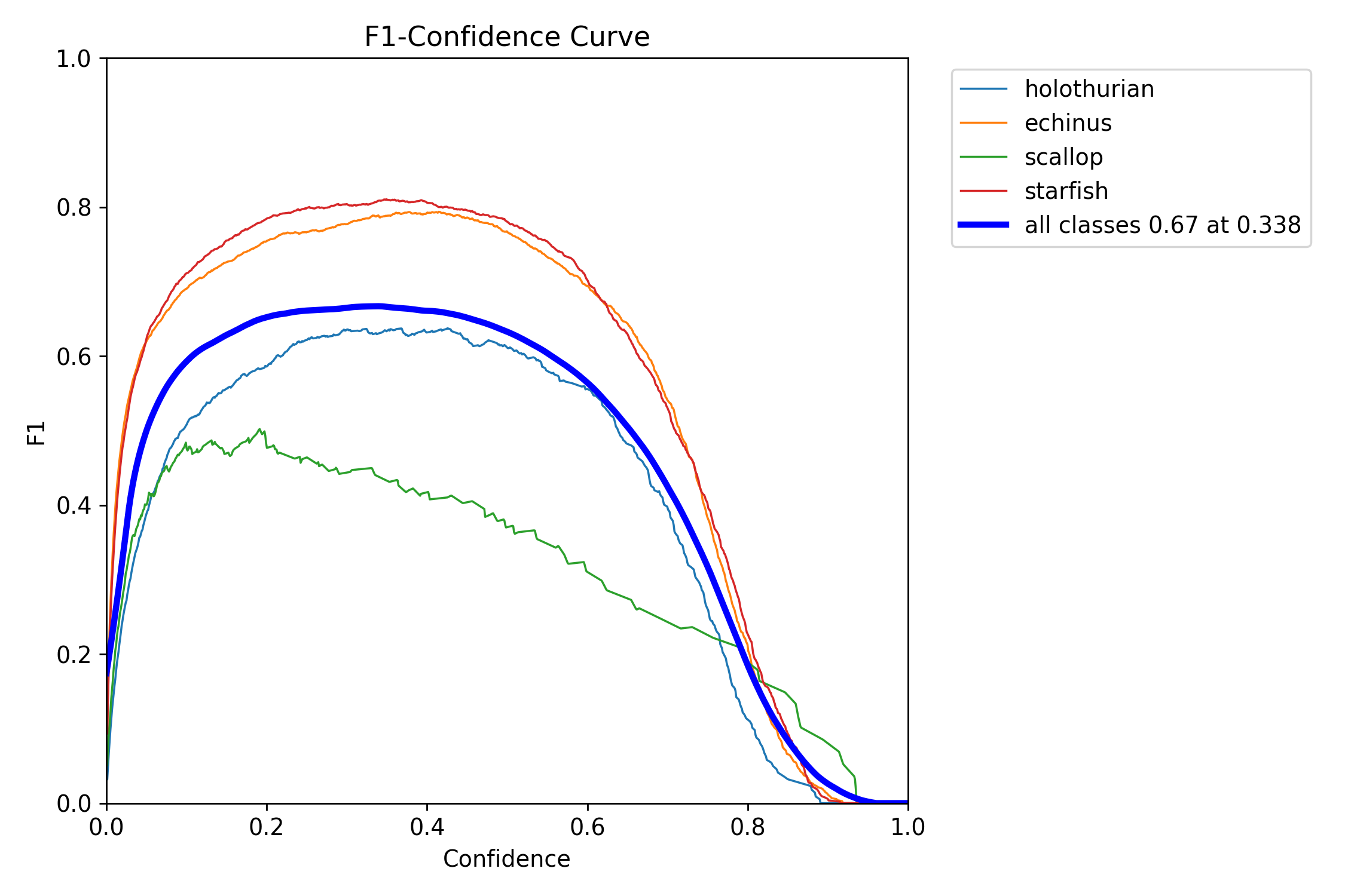 F1_curve