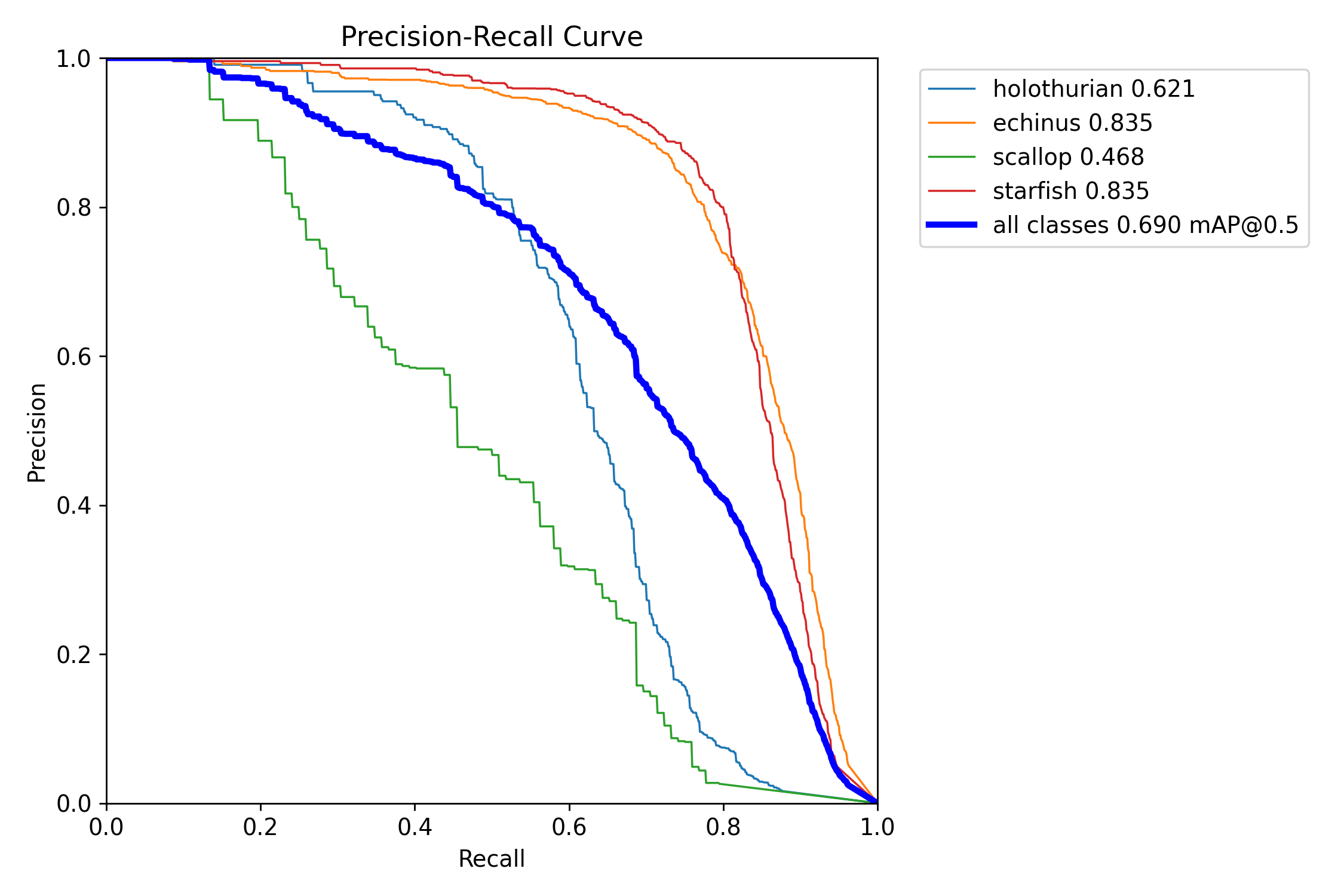 PR_curve