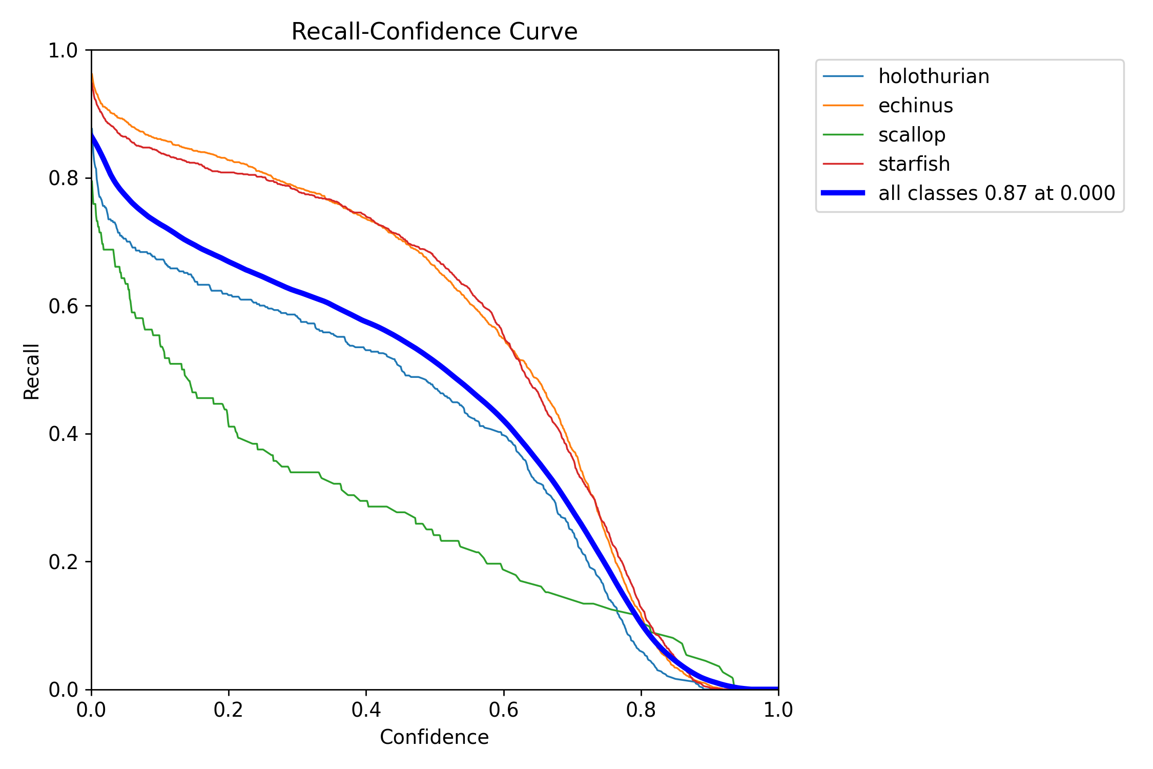 R_curve