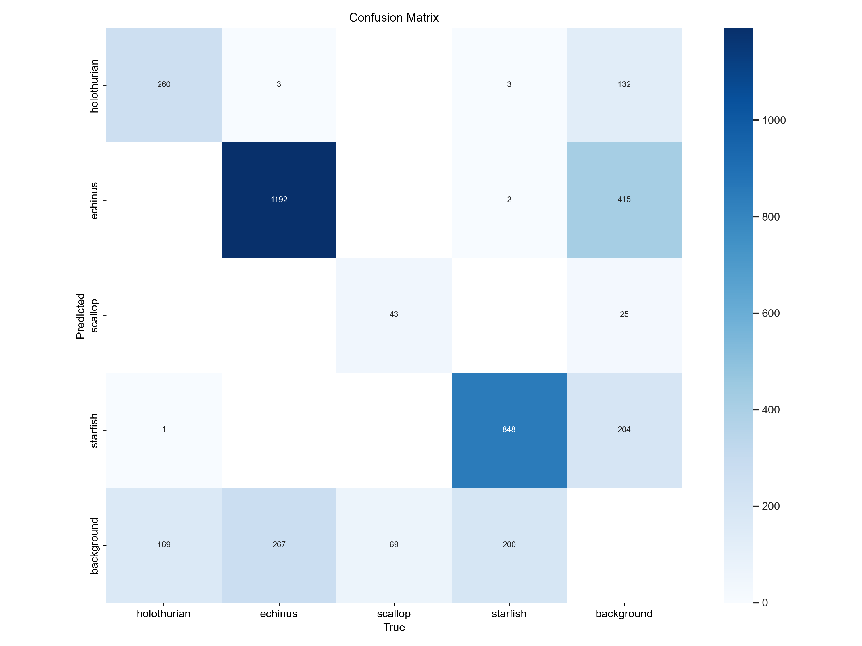 confusion_matrix