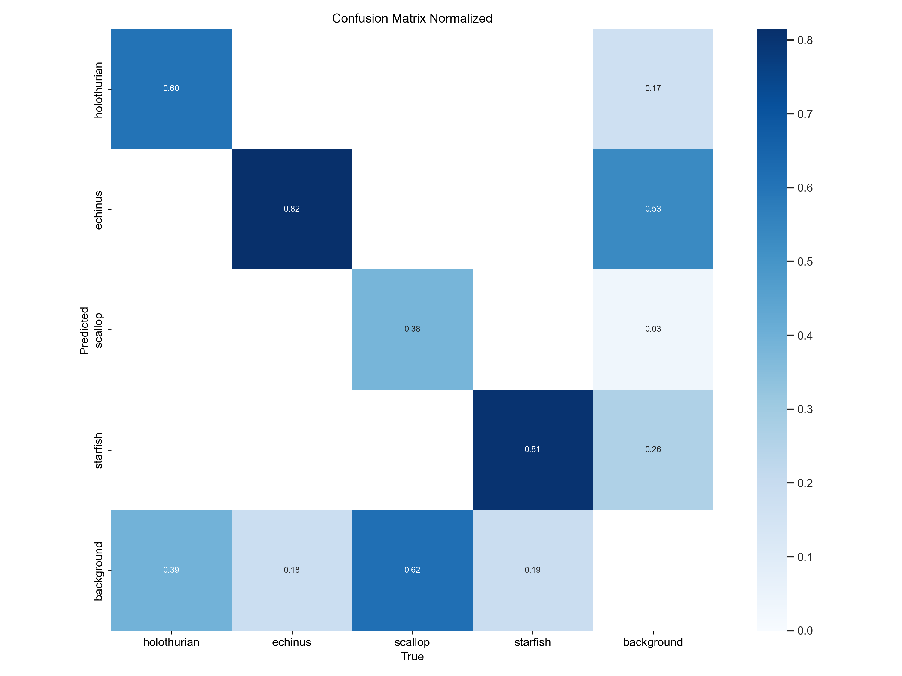 confusion_matrix_normalized